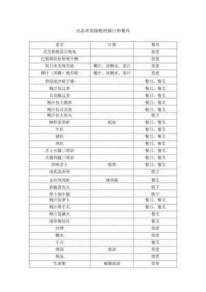 出品所需跟配的酱汁和餐具.docx