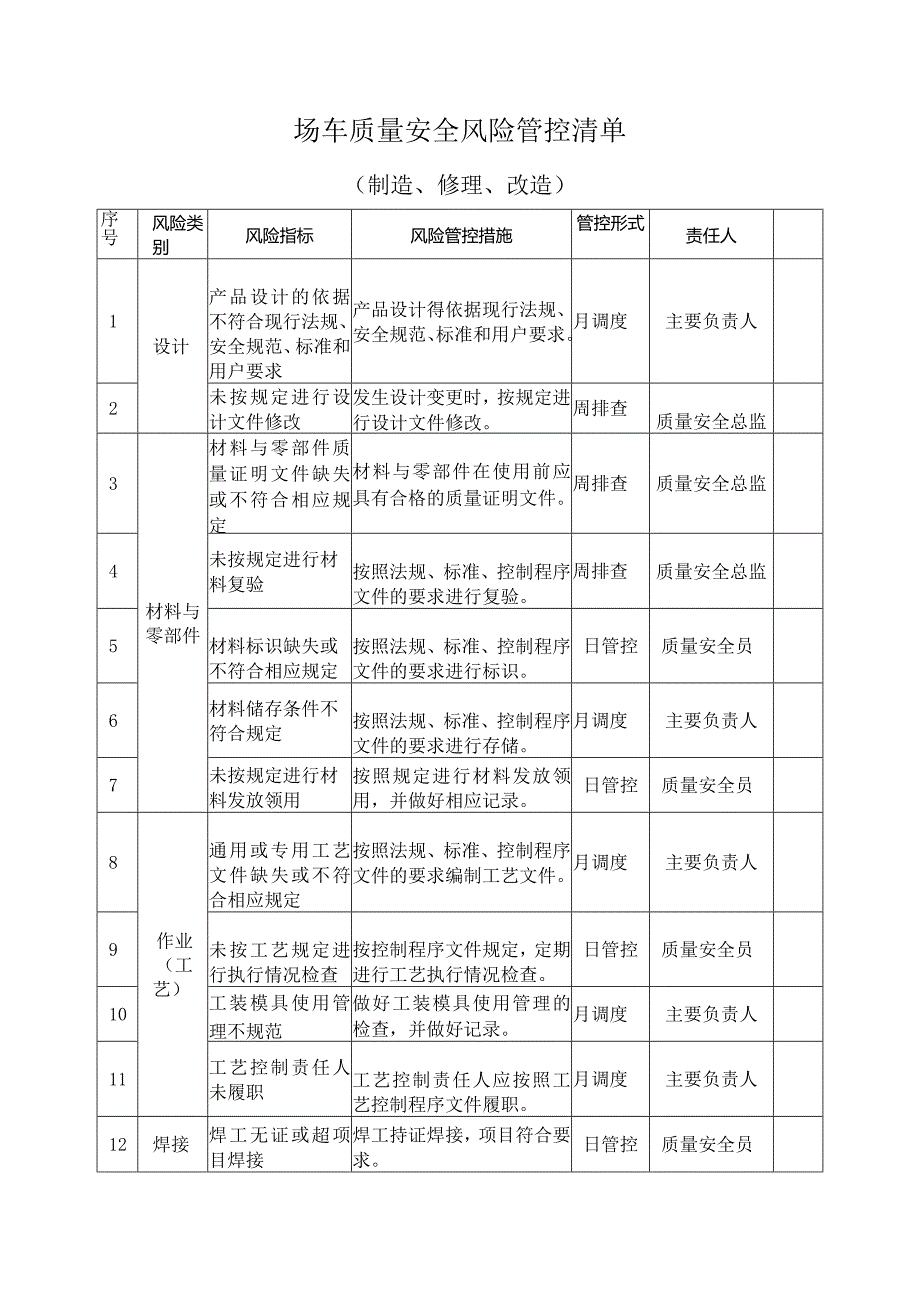 场(厂)内专用机动车辆质量安全风险管控清单(制造、修理、改造).docx_第1页
