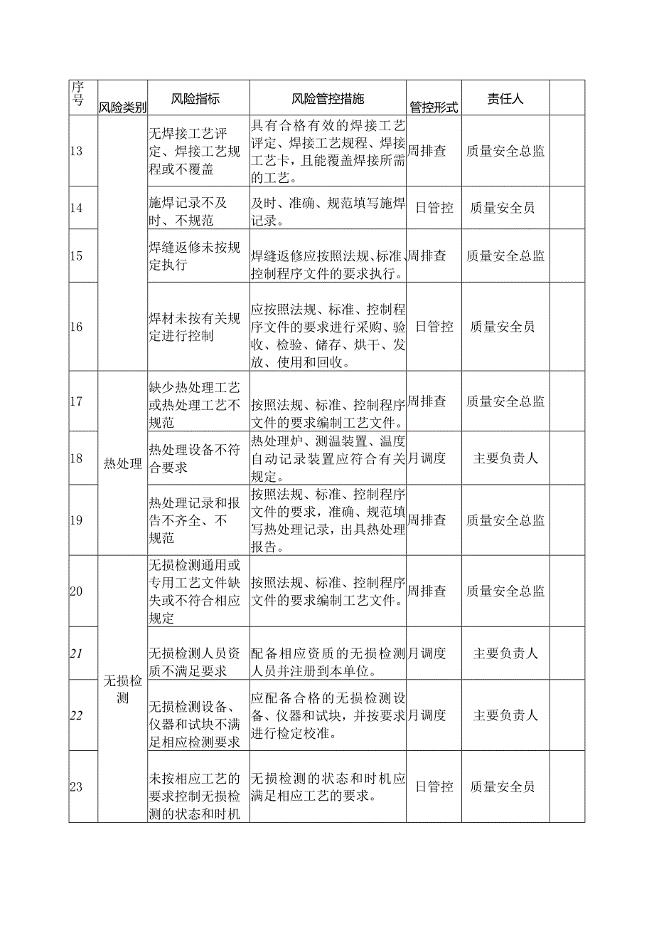 场(厂)内专用机动车辆质量安全风险管控清单(制造、修理、改造).docx_第2页