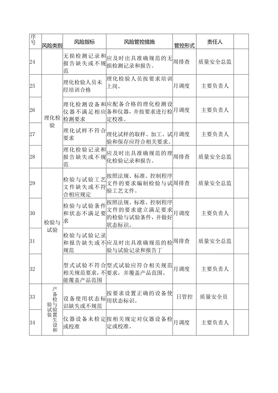 场(厂)内专用机动车辆质量安全风险管控清单(制造、修理、改造).docx_第3页