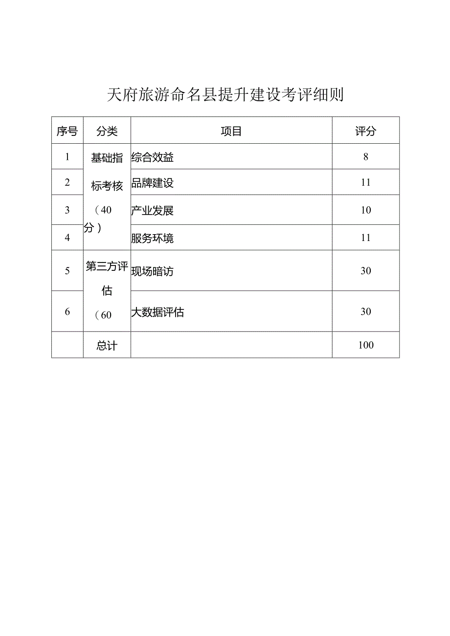 天府旅游命名县提升建设考评细则.docx_第1页