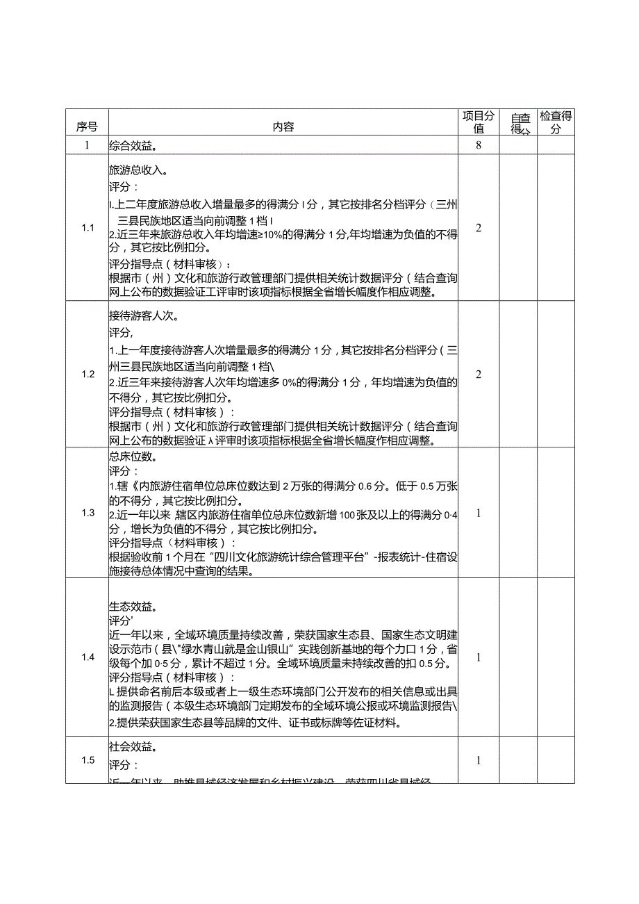 天府旅游命名县提升建设考评细则.docx_第2页