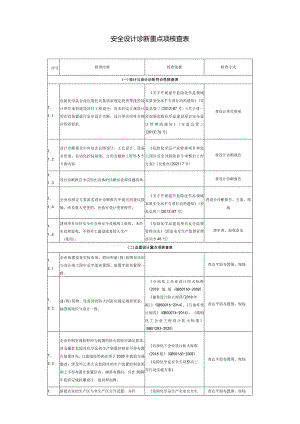 安全设计诊断重点项核查表.docx