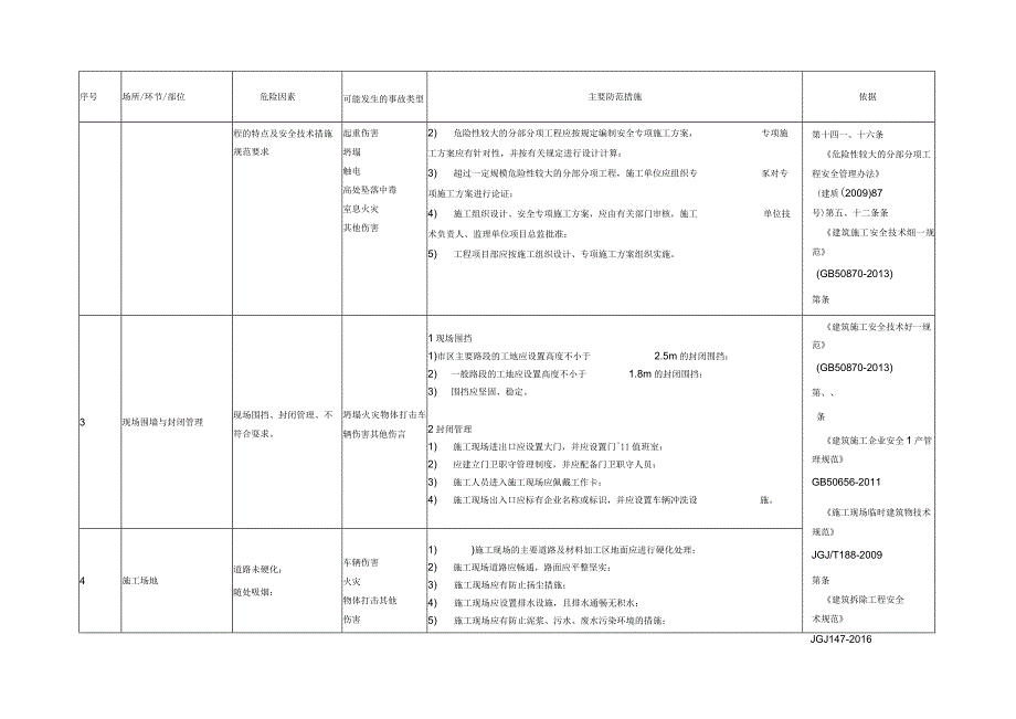 建筑施工行业安全风险辨识及管控指导清单.docx_第2页