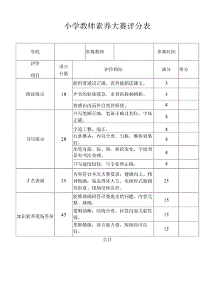 小学教师素养大赛评分表.docx