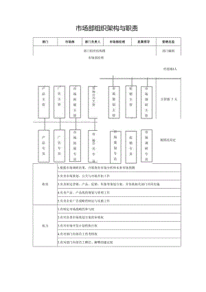 市场部组织架构与职责.docx