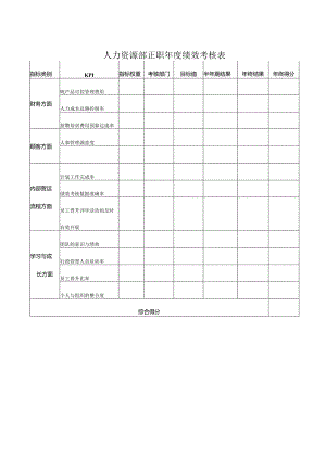 公司人力资源部正职年度绩效考核表.docx