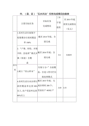 常山县“五水共治”任务完成情况自查表（20160115农办）.docx