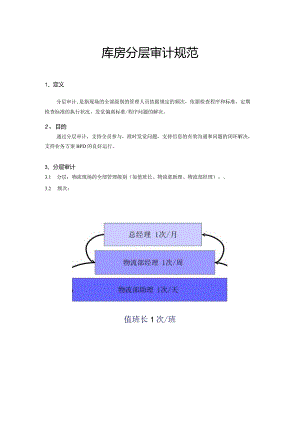 库房分层审计规范物流部管理者审计流程、内容、方法.docx