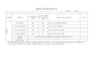 幕表17-D3 幕墙设计师年度综合考核表.docx