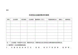 1.【4.15报】附件-科技型企业融资需求申请表.docx
