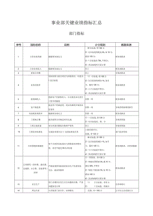 事业部关键业绩指标汇总.docx