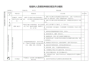 医院检验科绩效考核标准、考核明细.docx