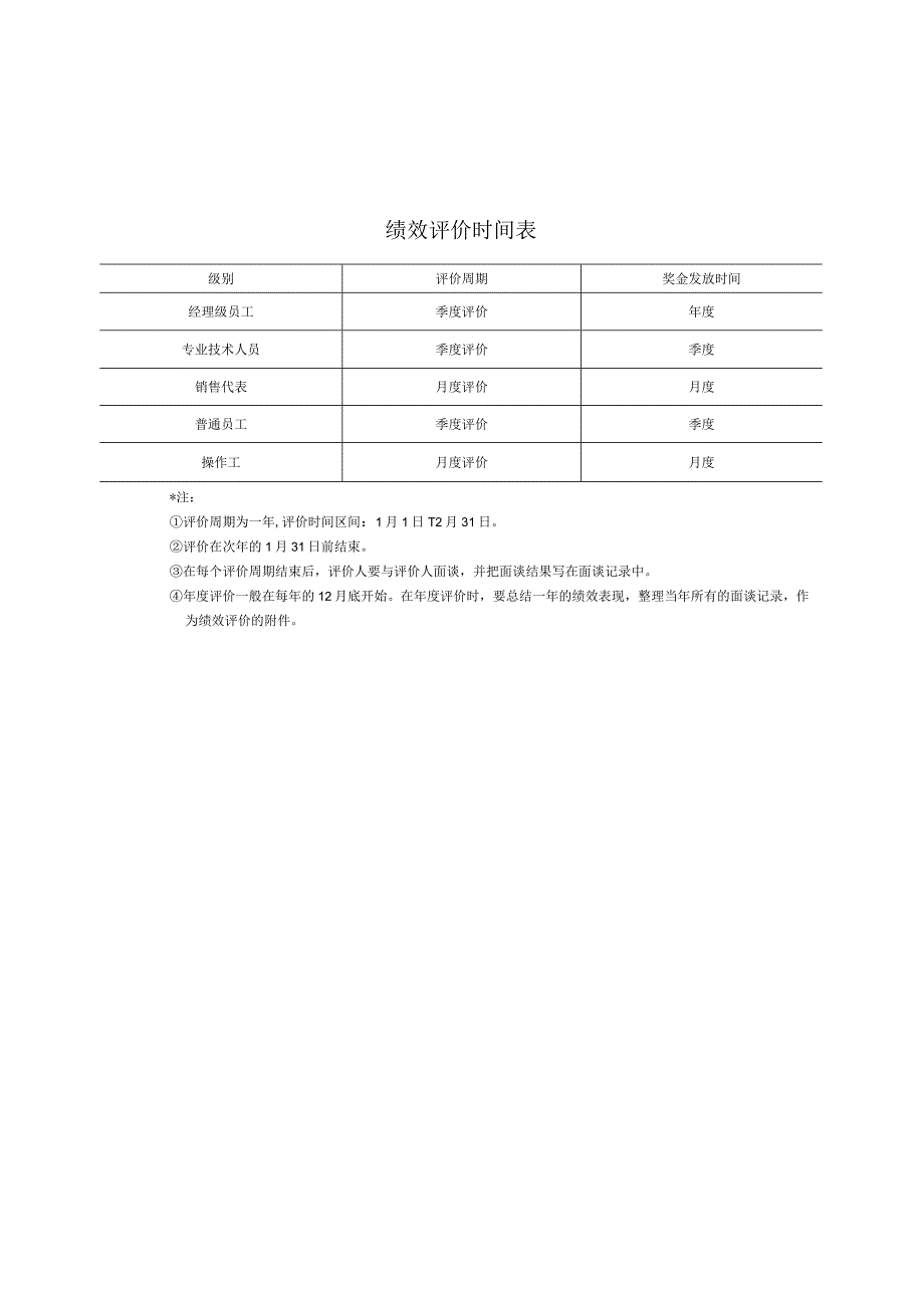 员工绩效评价考核表.docx_第2页