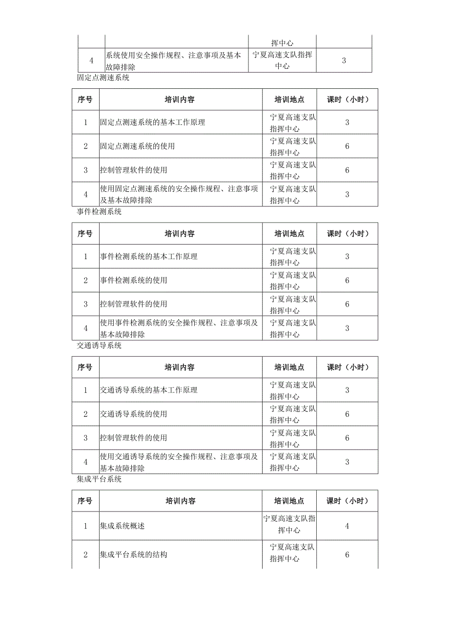 售后服务承诺书.docx_第3页