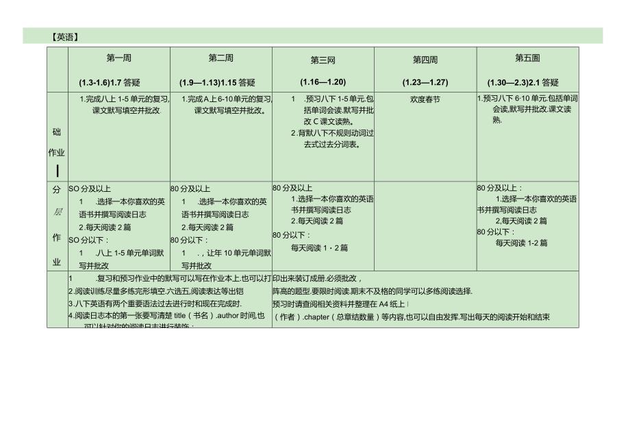 初二寒假作业修.docx_第2页