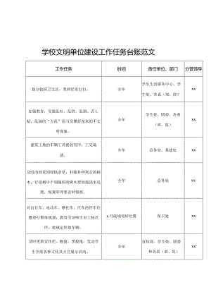 学校文明单位建设工作任务台账表格创建.docx