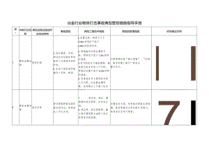 冶金行业物体打击事故典型管控措施指导手册.docx
