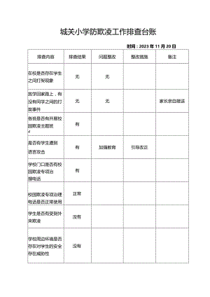 城关小学防欺凌工作排查台账.docx