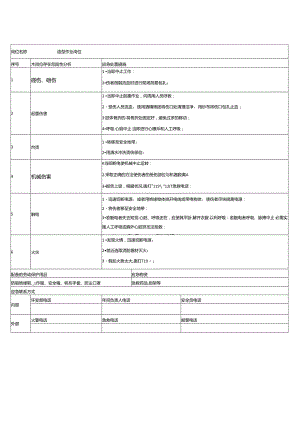 11铸造企业双预防体系应急处置卡.docx