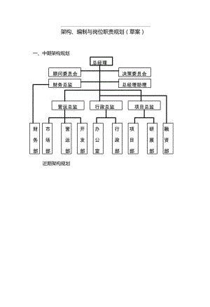 投资公司组织架构、岗位职责.docx