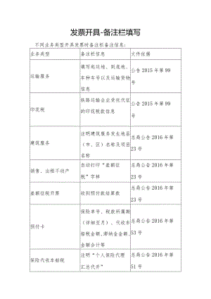 发票开具开发票备注栏注意事项.docx
