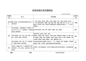 02进货检测分类范围规定.docx