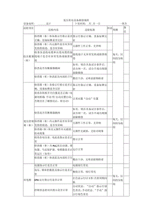 低压供电设备维修规程.docx