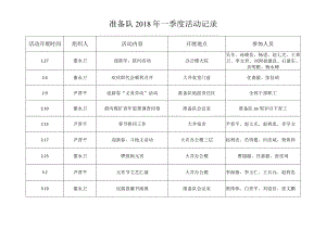 准备队一季度活动记录.docx