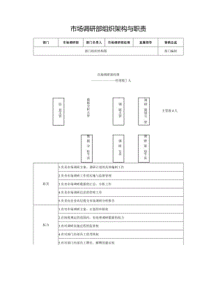 市场调研部组织架构与职责.docx