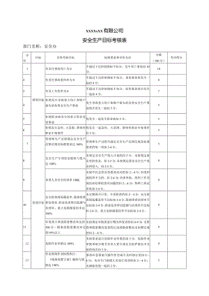 安全生产目标考核表(安全办).docx