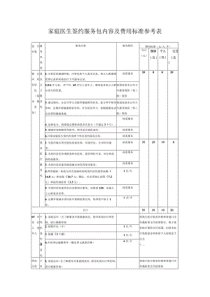 家庭医生签约服务包内容及费用标准参考表1-2-5.docx