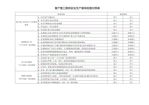 复产复工期间安全生产督导检查对照表.docx
