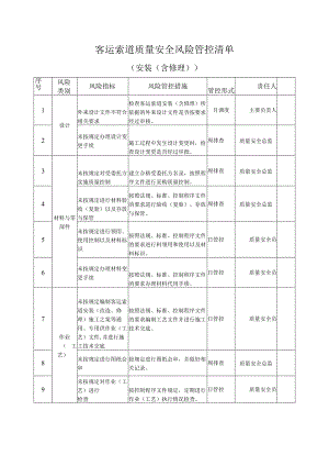 客运索道质量安全风险管控清单（安装、修理单位）.docx