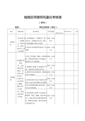 城南区师德师风量化考核表教师自评模板.docx