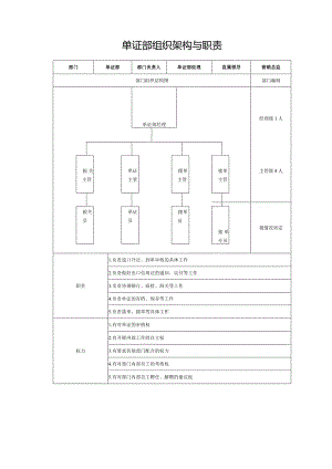 单证部组织架构与职责.docx