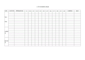工作内容调查日报表.docx