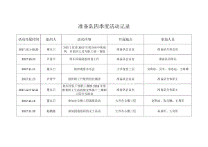 准备队四季度活动记录.docx