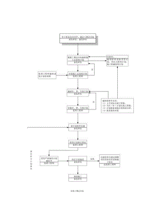 工程监理工作程序流程图通用.docx