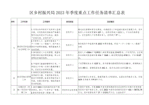 区乡村振兴局2023年季度重点工作任务清单汇总表.docx