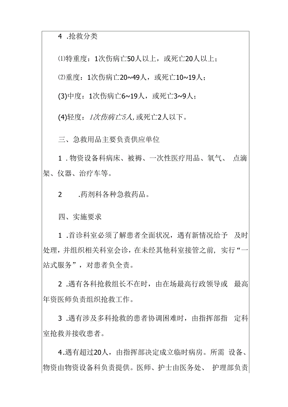 1.医院医疗机构批量突发意外伤害事件抢救应急预案（最新版）.docx_第3页