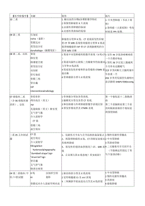 医学影象学历年真题.docx