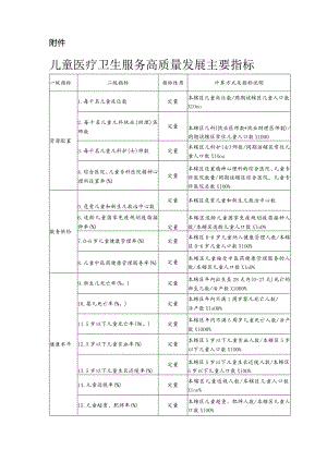 儿童医疗卫生服务高质量发展主要指标.docx