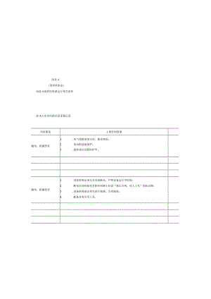 商场类企业安全风险分级管控体系运行相关清单.docx