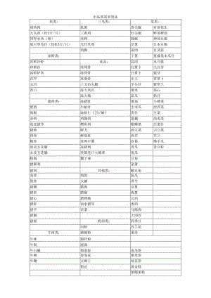 出品部需求货品.docx