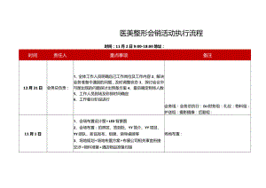 医美整形会销活动执行流程方案.docx