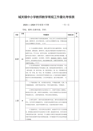 城关镇中小学教师教学常规工作量化考核表（模板）.docx