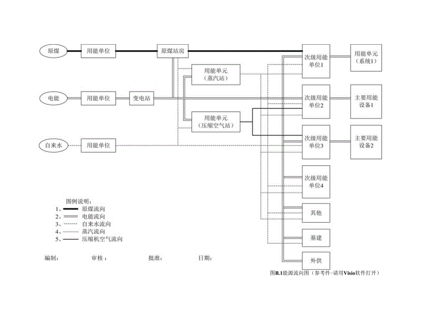 1能源流向图（参考件）.docx_第1页