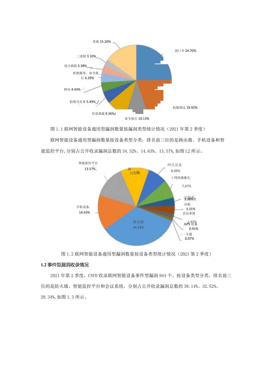 国家互联网应急中心-联网智能设备安全态势季度报告（2021年第2季度)-11正式版.docx_第2页