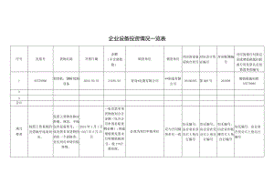 1-2企业设备投资情况一览表.docx